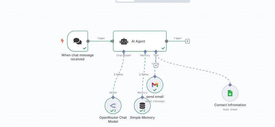 Email Agent Workflow with n8n